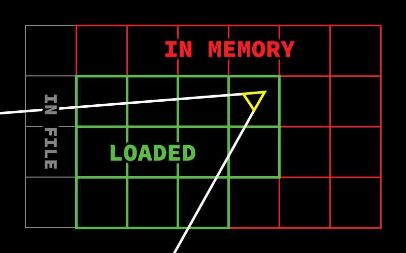 An image
              illustrating the chunking technique used in map generation will
              provide clarity on this process.
